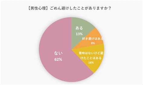 好き な 人 に 避け られる|「好き避け」ってどういう行為？つい避けてしまう心理、行動.